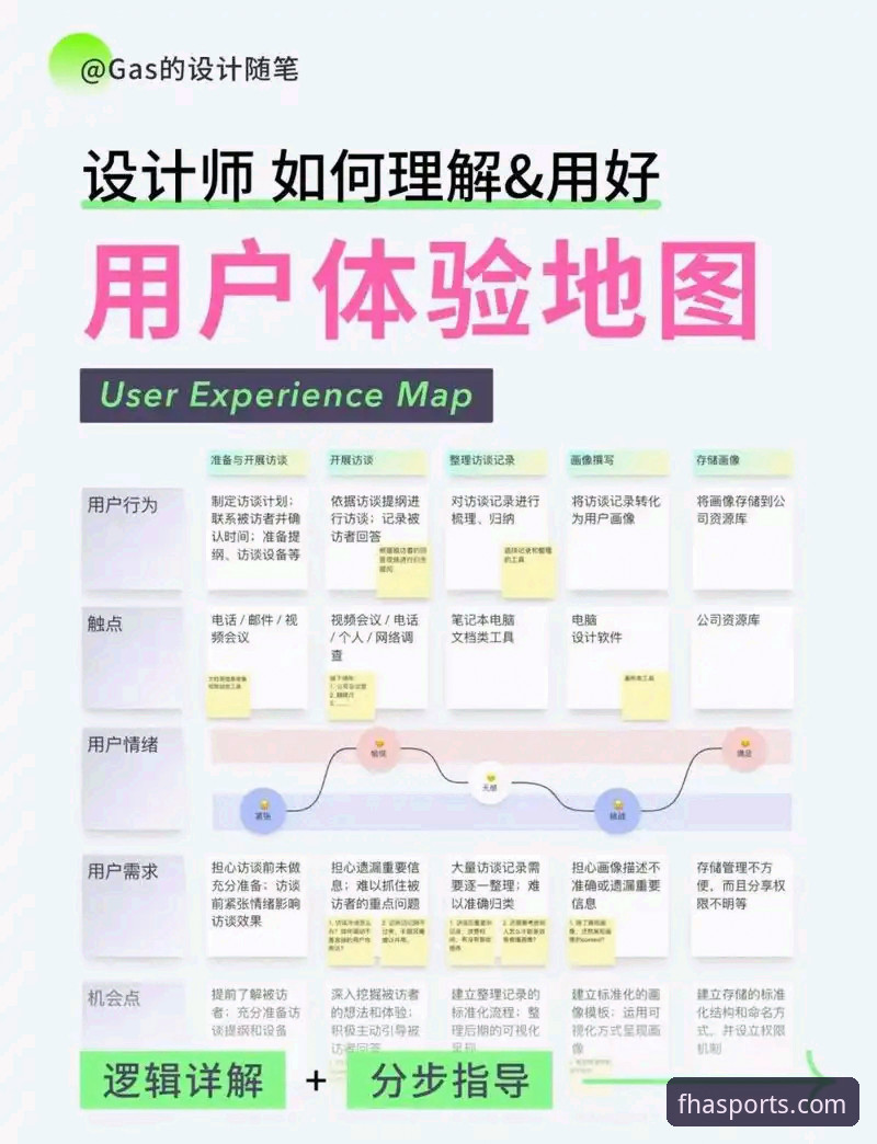 FHP体育平台使用教程安全性深度分析：老用户真实体验全面解析